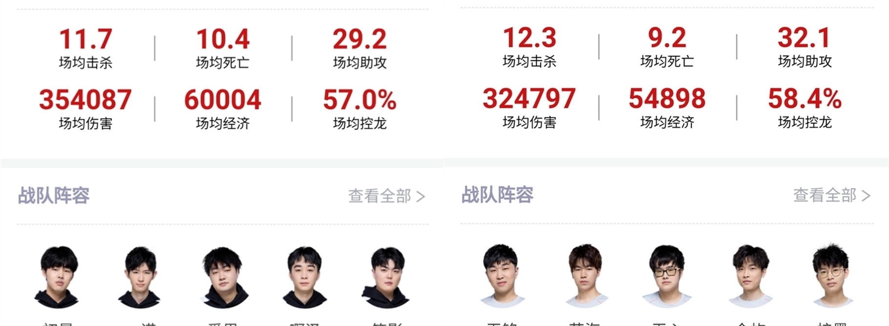 显得尤为重